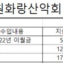 화랑산악회 결산서 이미지