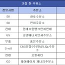 용마주유소 이미지