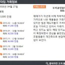 매화공인중개사사무소 이미지