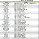 심영웅내과의원 이미지