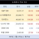 뉴욕인베스트먼트
