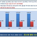 이안산업 이미지