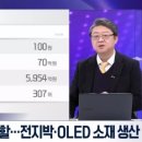 퓨처마켓