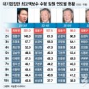 상위미디어그룹 이미지