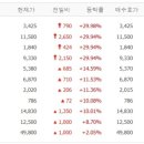 토마토인베스트먼트 네이버블로그