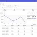 전국 방사선사 협의회 회원방문 통계 이미지