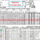 한방쑈30.3배29.5배삼쌍먹고상승세탓다49.2배메인끝내기또먹자286.9배4월15토요분석 이미지