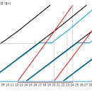 상월곡역을 활용한 6호선 구간급행 운용방안 이미지