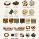 영양제분소 이미지