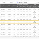 광명북중학교 앞 이미지