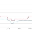 상록데시앙부동산공인중개사사무소 이미지