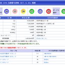 648회 일본로또 목요일 결과 이미지