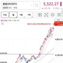 게임체인저월드와이드(주) | 26 0212 상승 종목 어려운 2월장...눈치빠른자만이 살아남는다....(내눈치...어쩔ㅡㅡ)