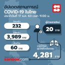 [태국 뉴스] 12월 17일 정치, 경제, 사회, 문화 이미지