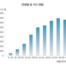 소담동_한국보건사회연구원 대로변쪽 | [그리움] 2012년 베이비부머 보고서