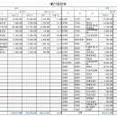 행복울타리 2023년 1차 추가경정예산 공지 이미지