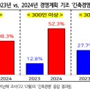 현상유지 이데일리