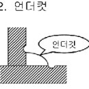 [대구용접] Co2용접 결함의 원인과 대책에 대해 알아보자 이미지