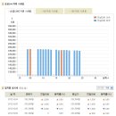 [금값] 2012년 10월 24일 금시세표 이미지