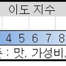 장수옥설렁탕 청계1호점 이미지