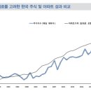올부자