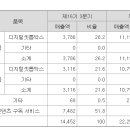 탑코(TOPCO)