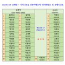 (좌석 배정표) 10월 26일 ~ 27일 오색빛깔 단풍물감 향연 속으로... 인제 곰배령 + 자작나무숲(3차)좌석배정표 이미지