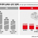 판돈