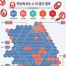 한눈에 보는 4•10 총선 결과 이미지