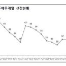 유진글로벌(주) 이미지