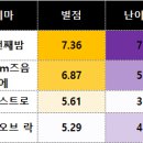 위드방탈출카페