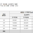 사상중흥S-클래스그랜드센트럴 이미지