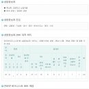 진영제일고등학교 이미지