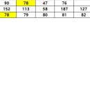JS로또 이벤트 당첨번호 92,78번 이미지