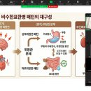 12월 18일 [거꾸로 쓰는 사상의학 part 1.] 한의정보협동조합 회원 대상 강의