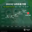 (주)서울동물병원 이미지