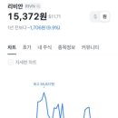 루시드비버 네이버블로그