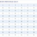 2011년 5회 전자기기기능사 필기 가답안입니다 이미지