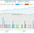 동진정형외과의원 이미지