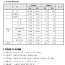 고렴 이미지