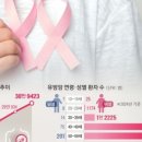 경기도의료원 이천병원 이미지