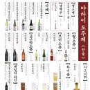 도주제 티스토리