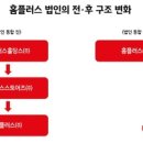 홈플러스(주) 이미지