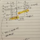 세무회계 법법 대손충당금 질문이 있습니다 이미지