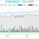 은행나무종합동물병원 이미지