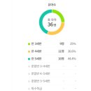 공덕초교병설유치원 이미지
