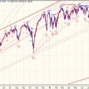 현대에스엔피 이미지