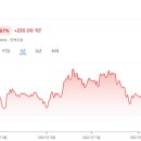 수지충전소 이미지