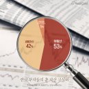 [공유] 상위1% 한국부자들이 투자하는 지역은 어디일까요? 이미지