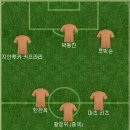 3차 예선 대한민국, 카타르, 요르단, 바레인, 중국, 북한 예상해서 베스트11 이미지